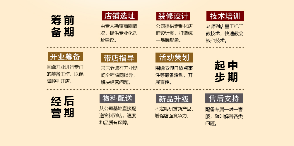 项目优势(图13)